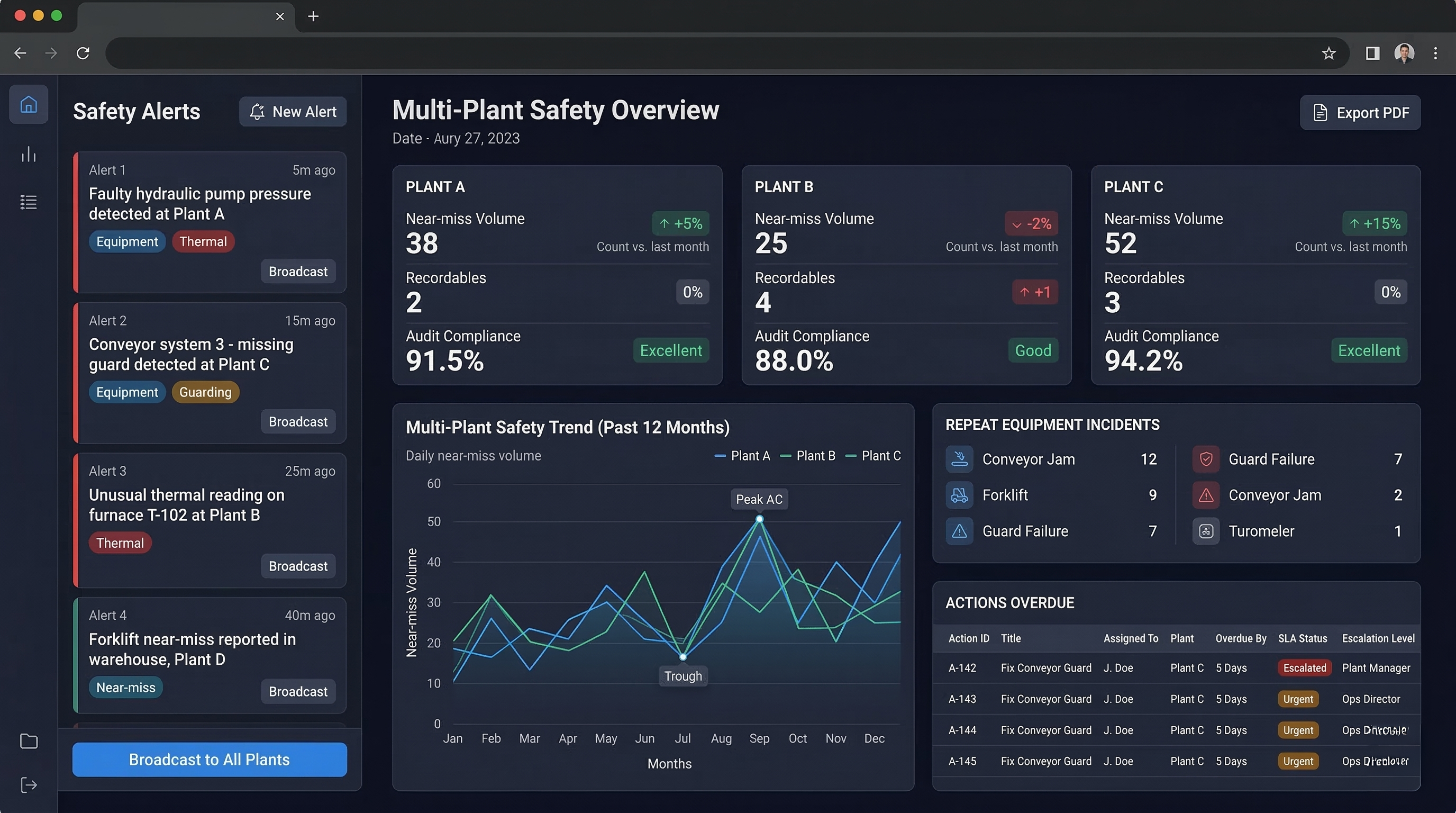 Corporate dashboard view UI