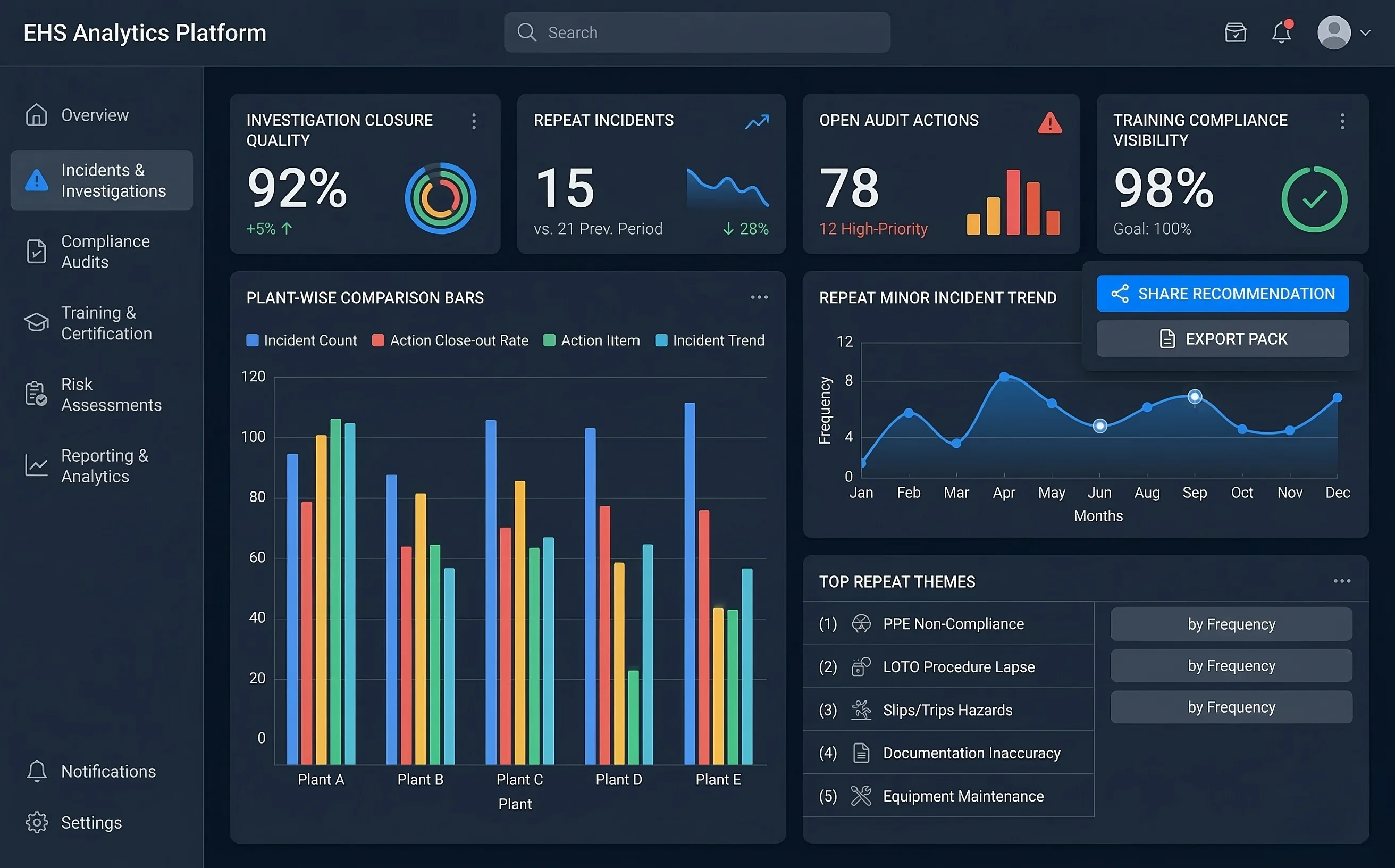 Corporate dashboard view UI