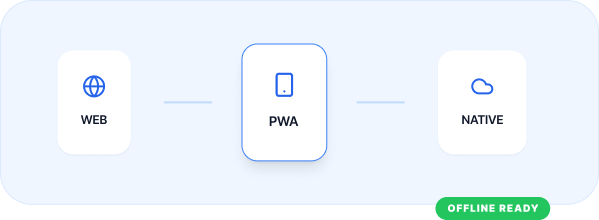 Deployment Flexibility Architecture